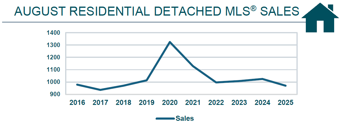 RD graph - Aug 2025.jpg (198 KB)